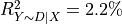 R^2_{Y\sim D\mid X} = 2.2\%