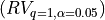 (RV_{q=1, \alpha = 0.05})