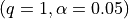 (q=1, \alpha = 0.05)