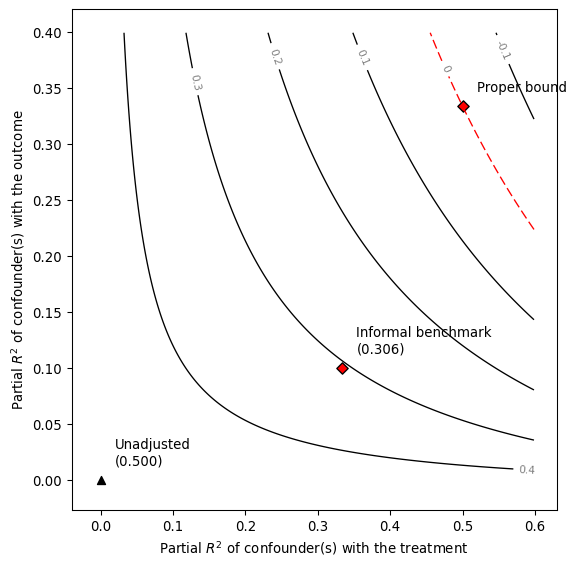 ../_images/notebooks_the_risks_of_informal_benchmarking_23_0.png