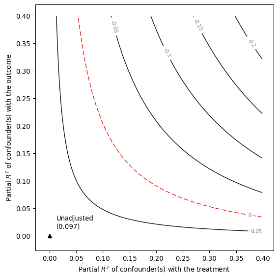../_images/notebooks_the_risks_of_informal_benchmarking_30_0.png