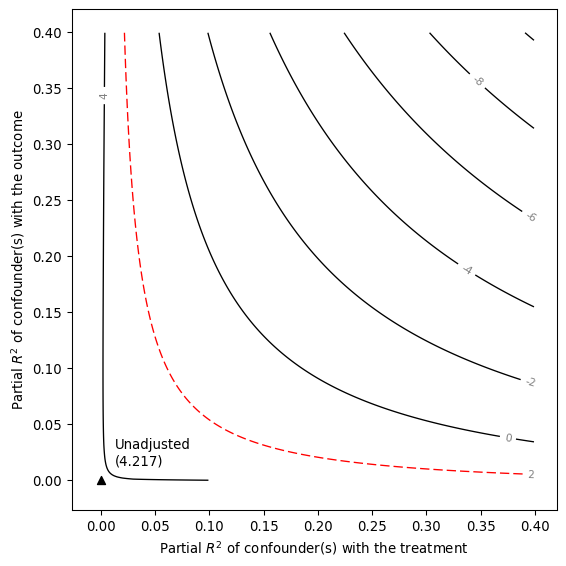 ../_images/notebooks_the_risks_of_informal_benchmarking_31_0.png